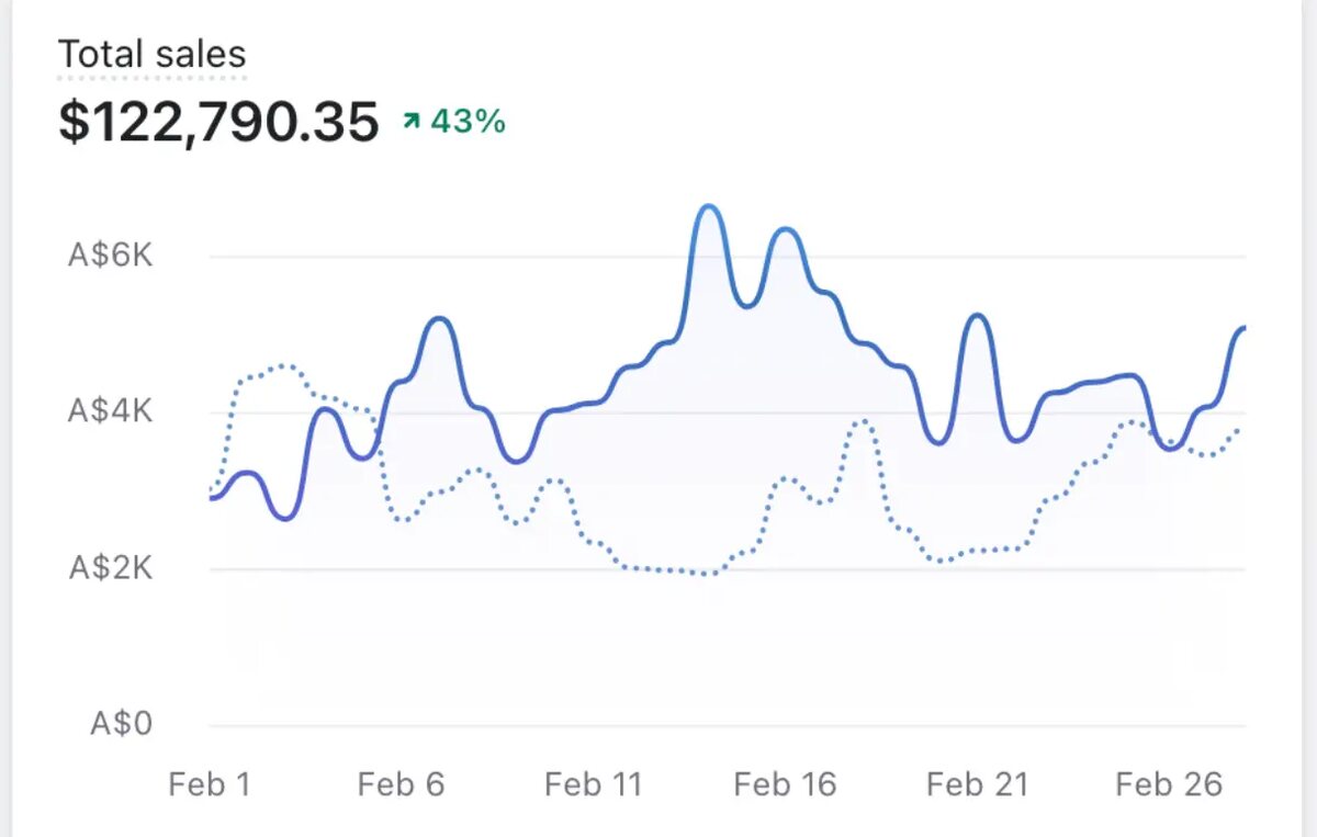 Revenue screenshot