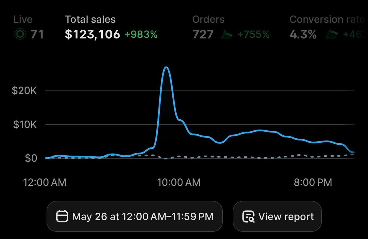 Revenue screenshot