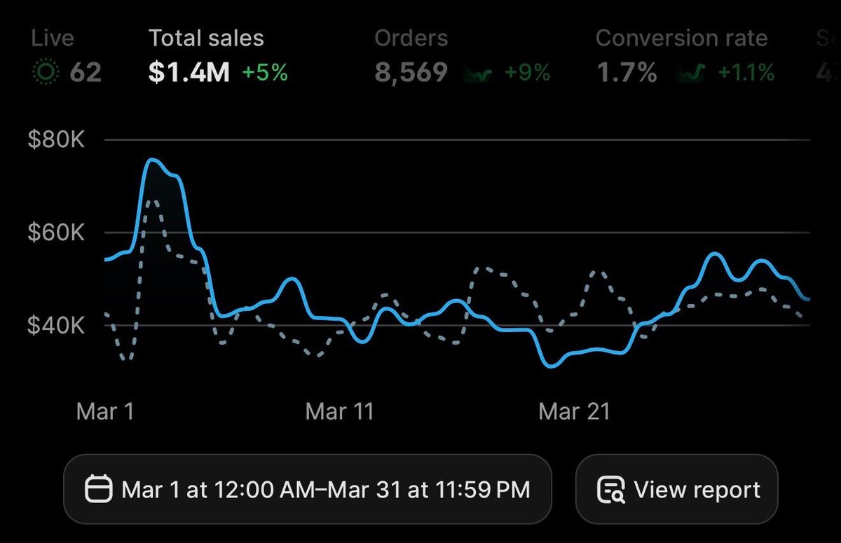 Revenue screenshot